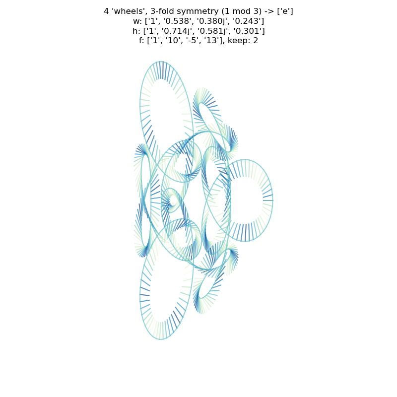 plot showing gnarly curve generated by elliptical wheels